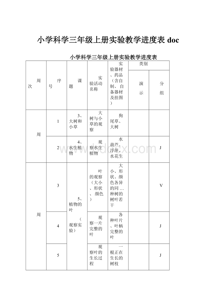 小学科学三年级上册实验教学进度表doc.docx