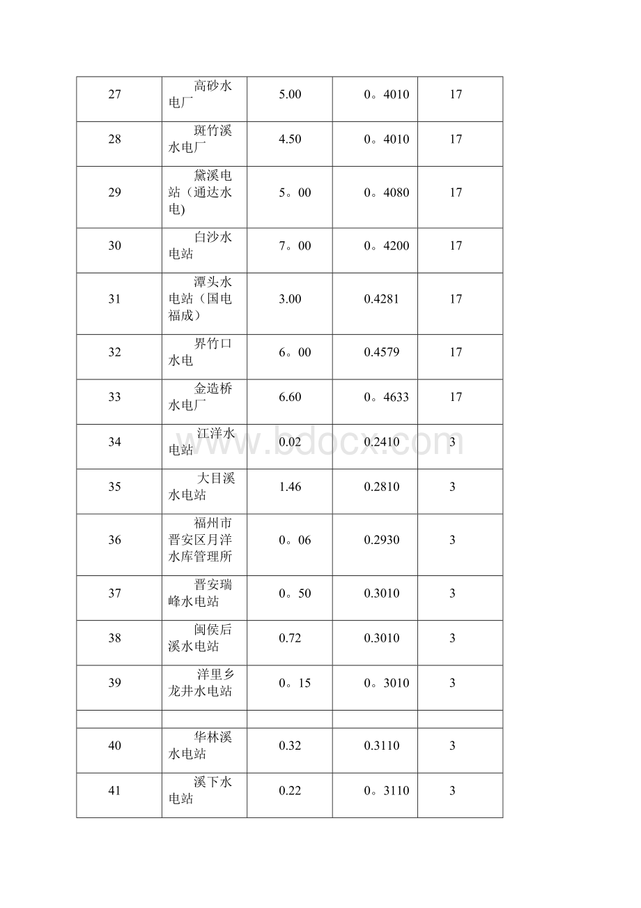 福建省水电站汇总表.docx_第3页