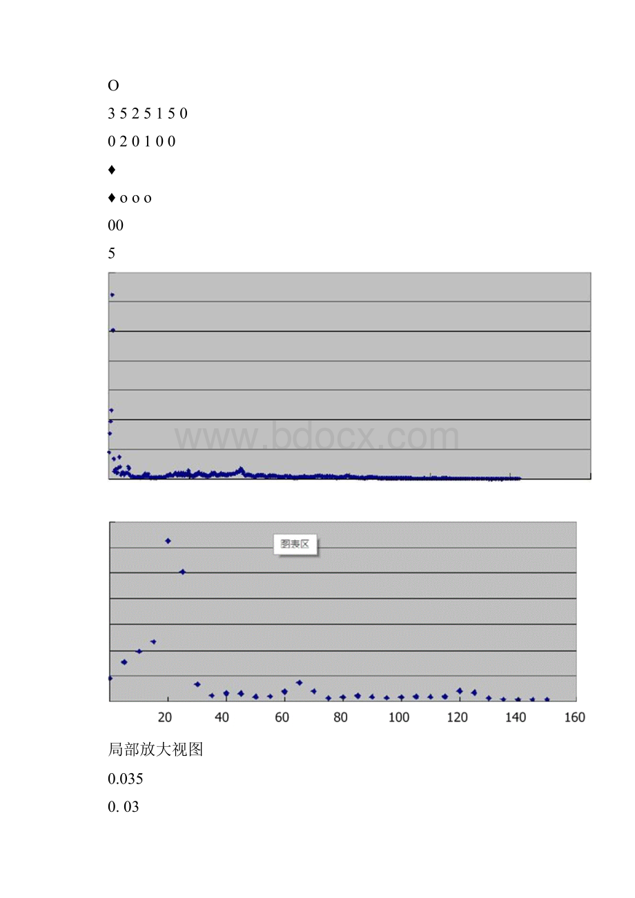 北京科技大学汽车拖拉机实验实验报告.docx_第3页