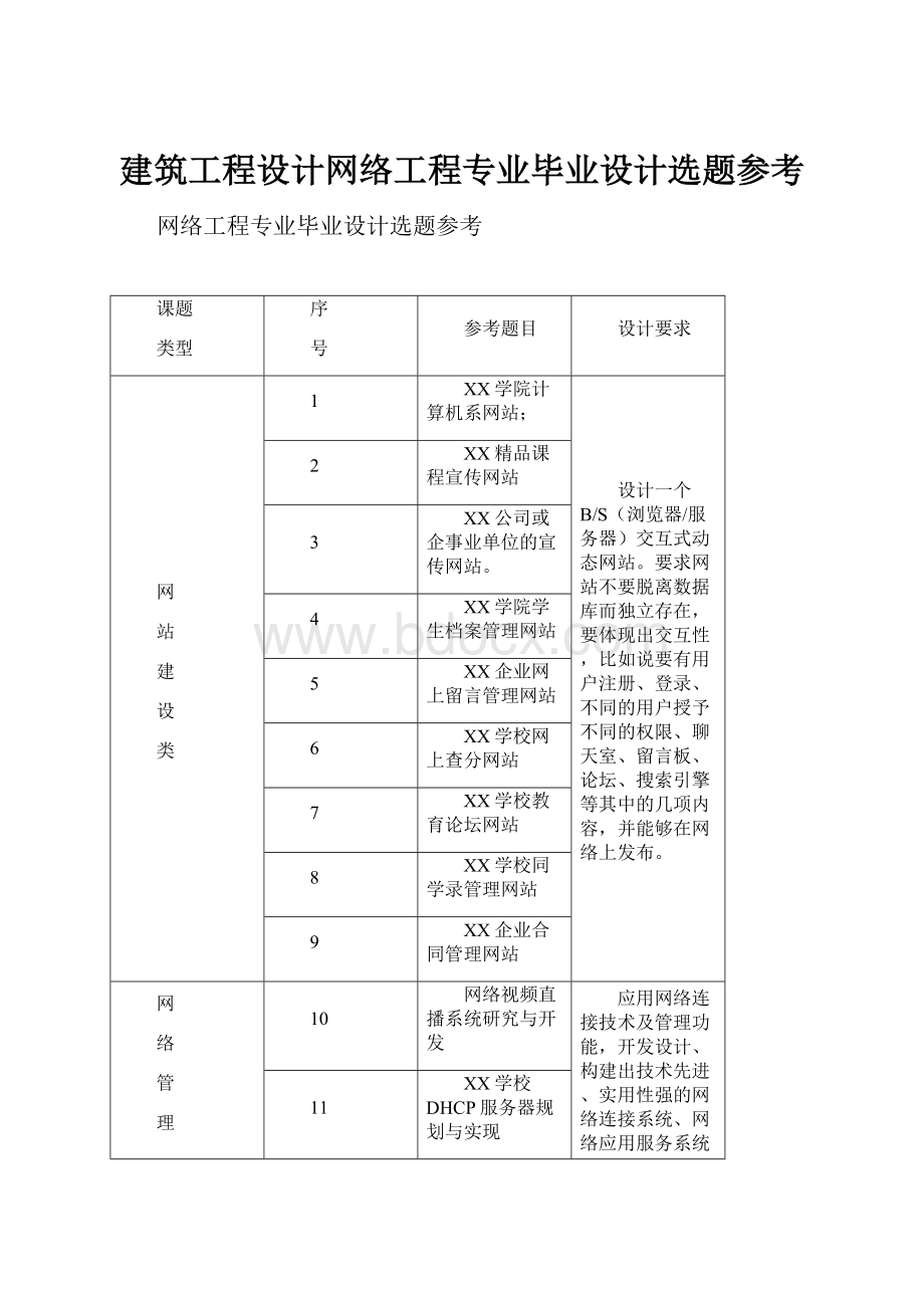 建筑工程设计网络工程专业毕业设计选题参考.docx_第1页