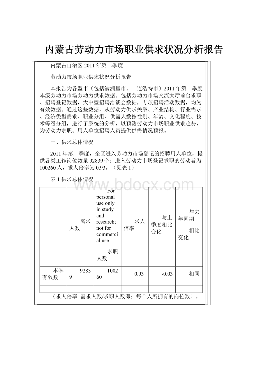 内蒙古劳动力市场职业供求状况分析报告.docx