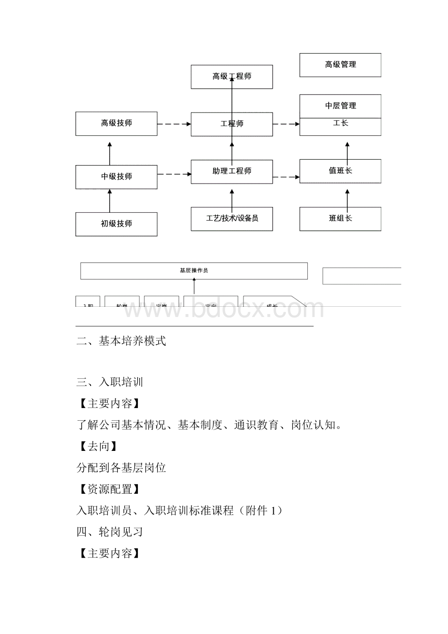 新进大学生培养方案.docx_第2页