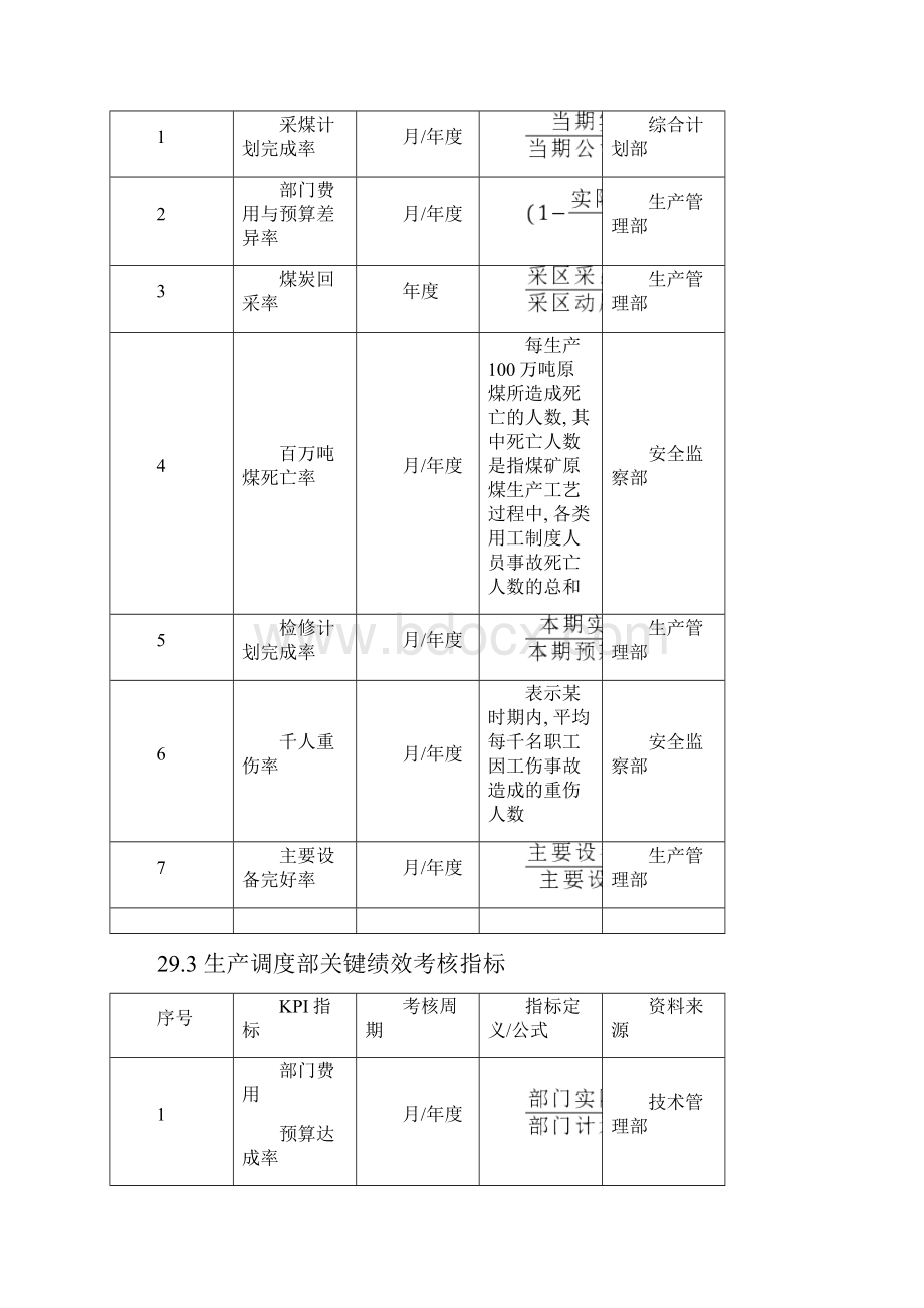 煤炭企业绩效考核全案.docx_第2页