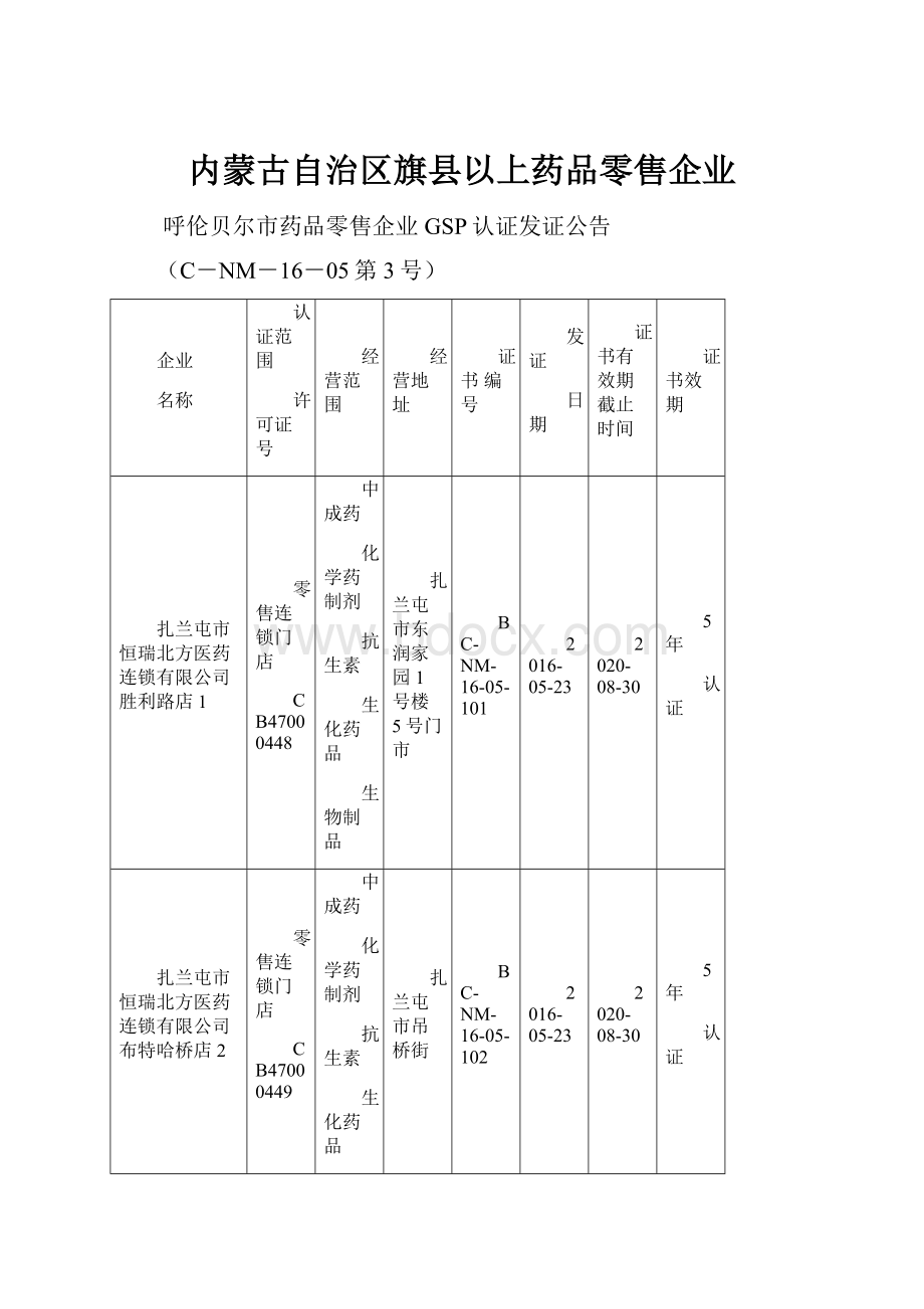 内蒙古自治区旗县以上药品零售企业.docx