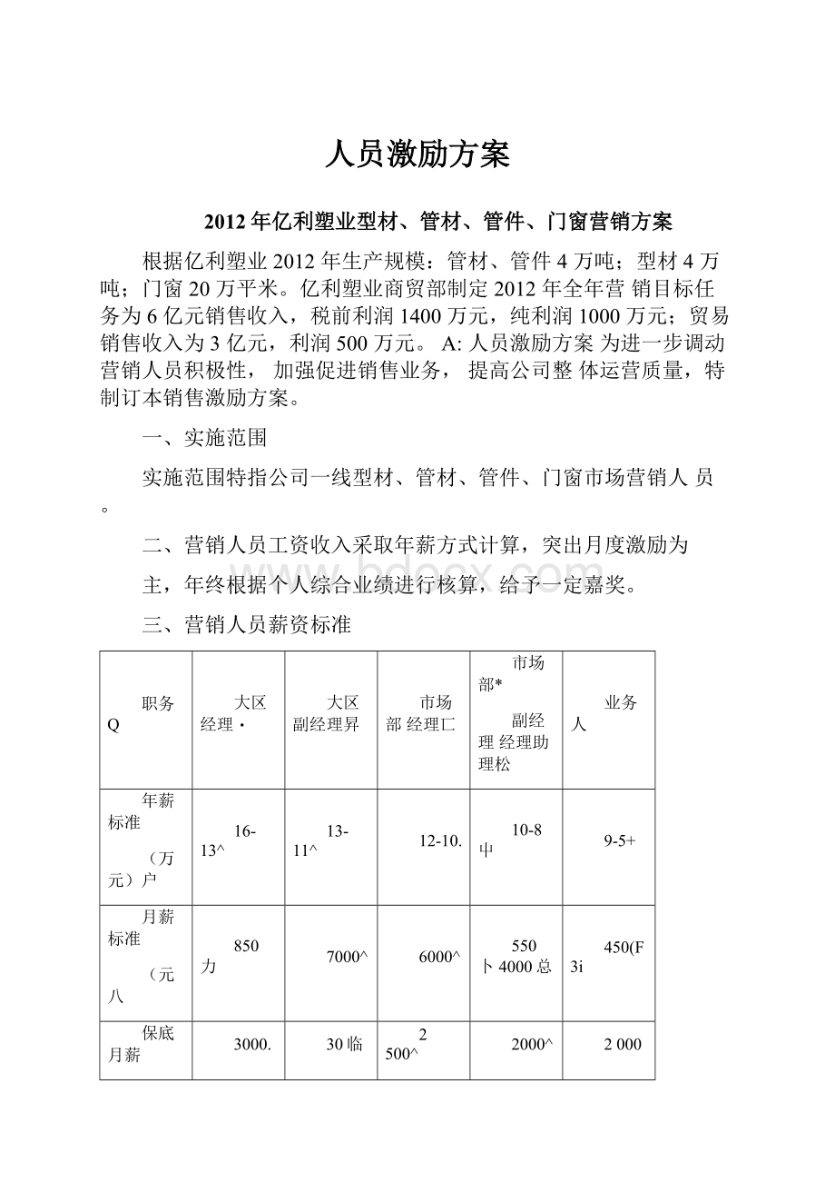 人员激励方案.docx