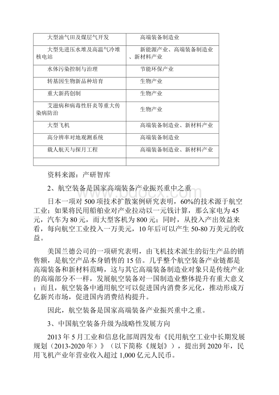 中国各领域高端装备制造产业发展情况分析讲解.docx_第2页