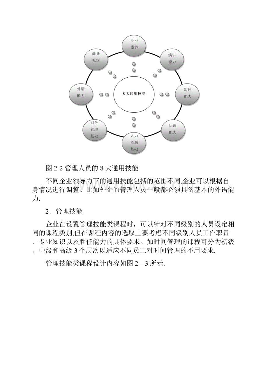 领导力课程体系DOC.docx_第2页