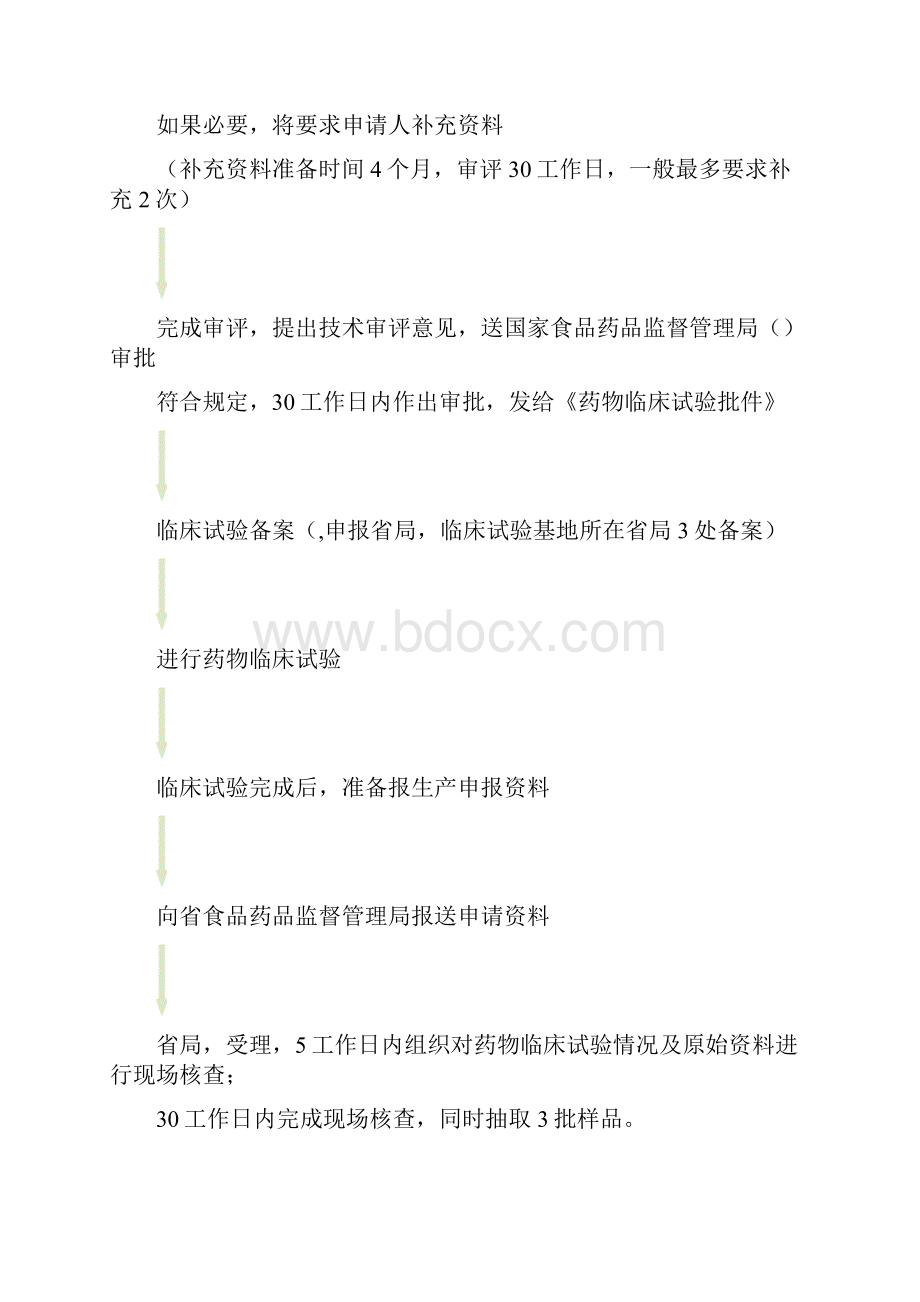 药品注册分类及注册流程.docx_第3页