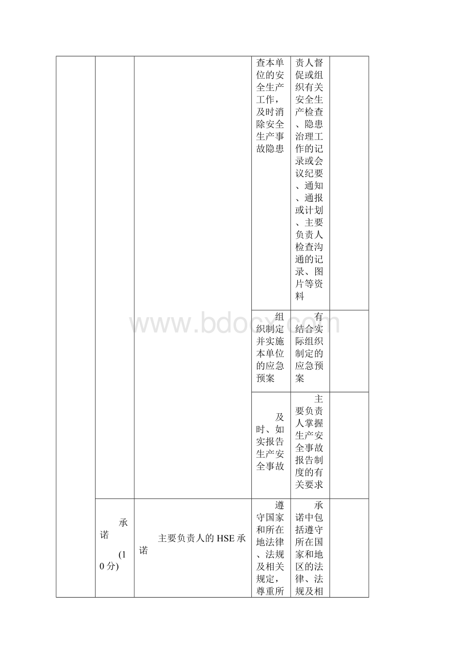 精品安全管理1安全环保目标内部审核表.docx_第2页