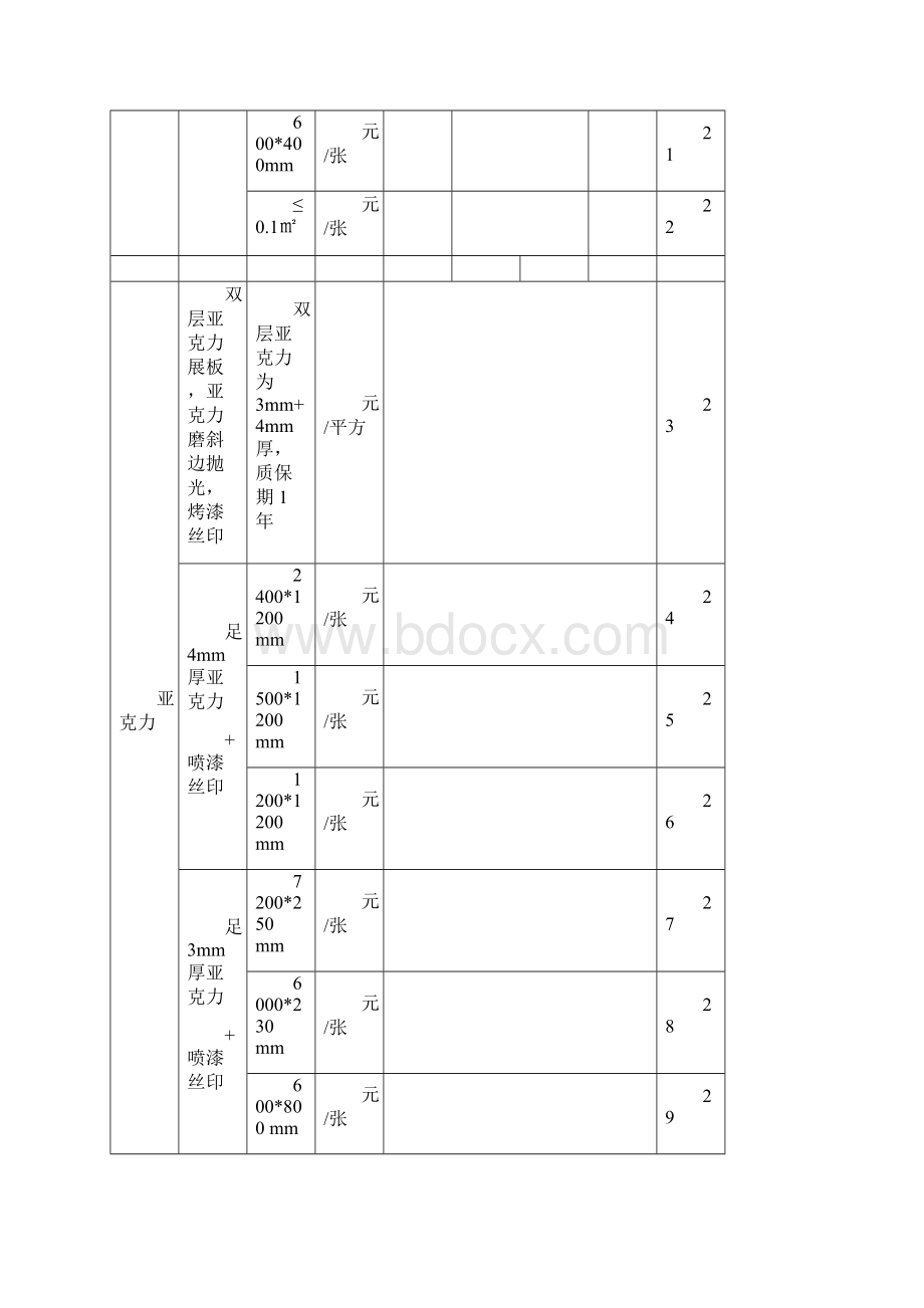 标识报价表.docx_第3页