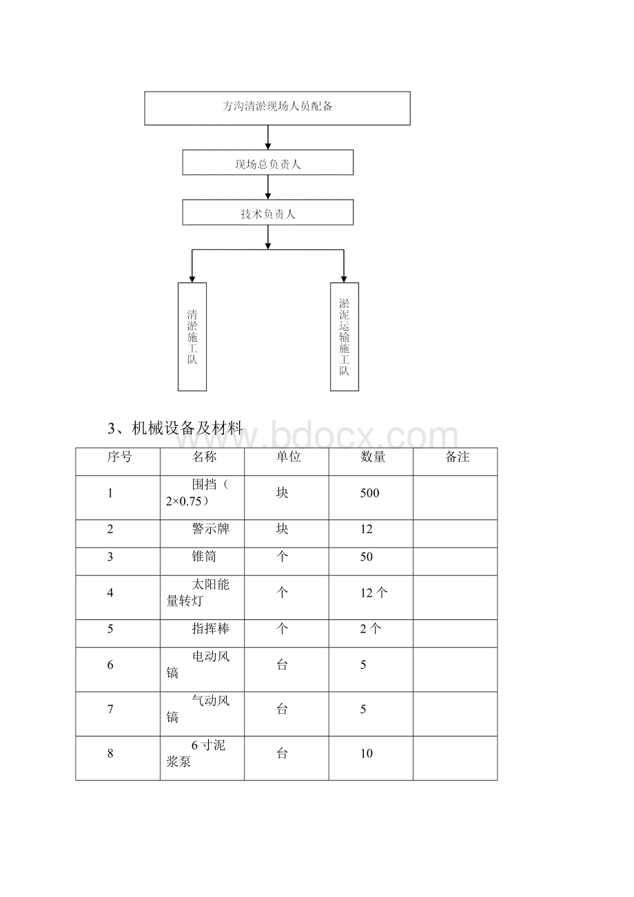 方沟清淤施工方案.docx_第3页