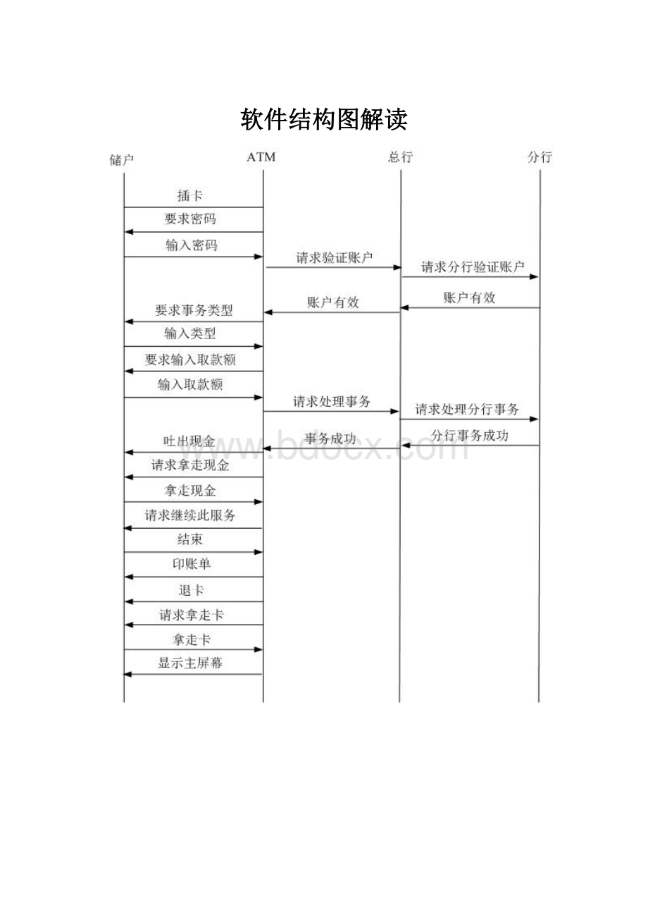 软件结构图解读.docx