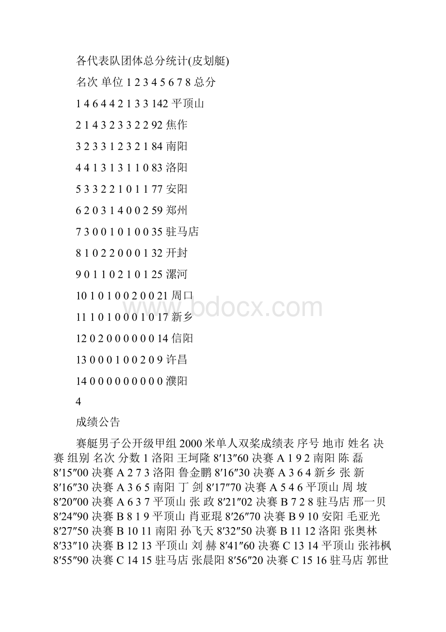 河南赛艇皮划艇锦标赛成绩册终极.docx_第3页