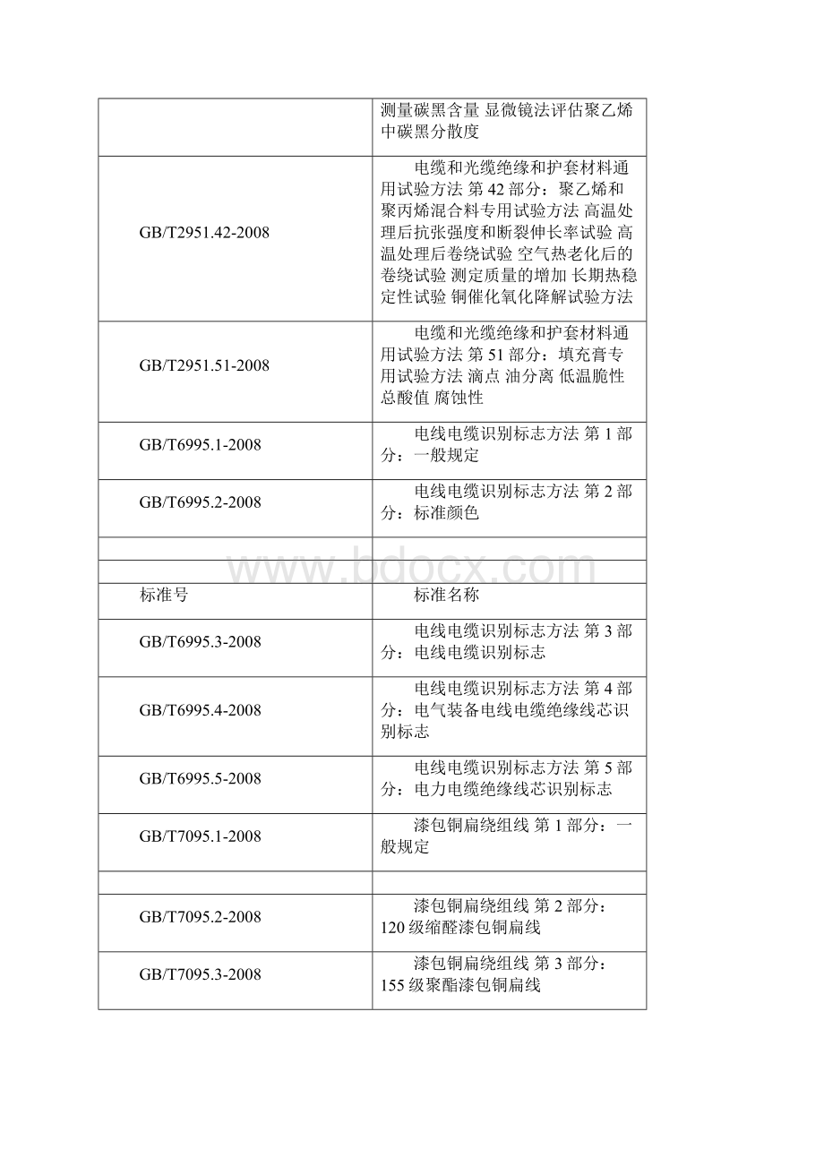 电缆线国家标准.docx_第2页