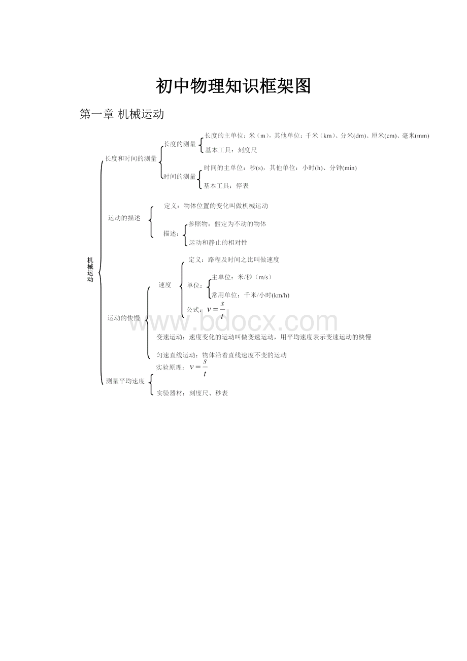 初中物理知识框架图.docx