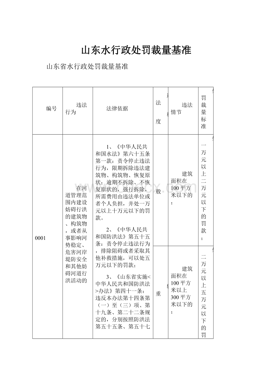 山东水行政处罚裁量基准.docx