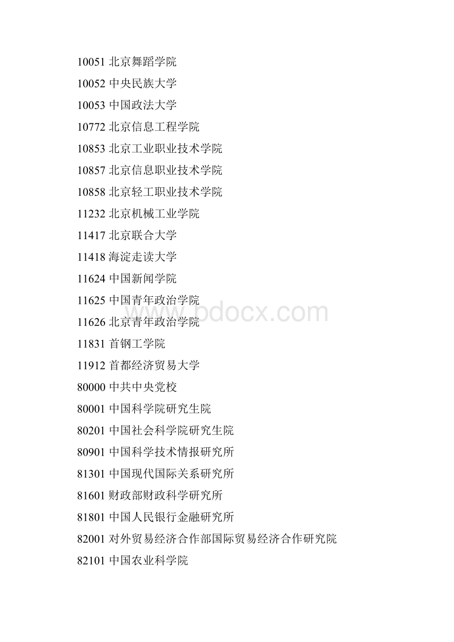 全国各学位授予单位代码1.docx_第3页