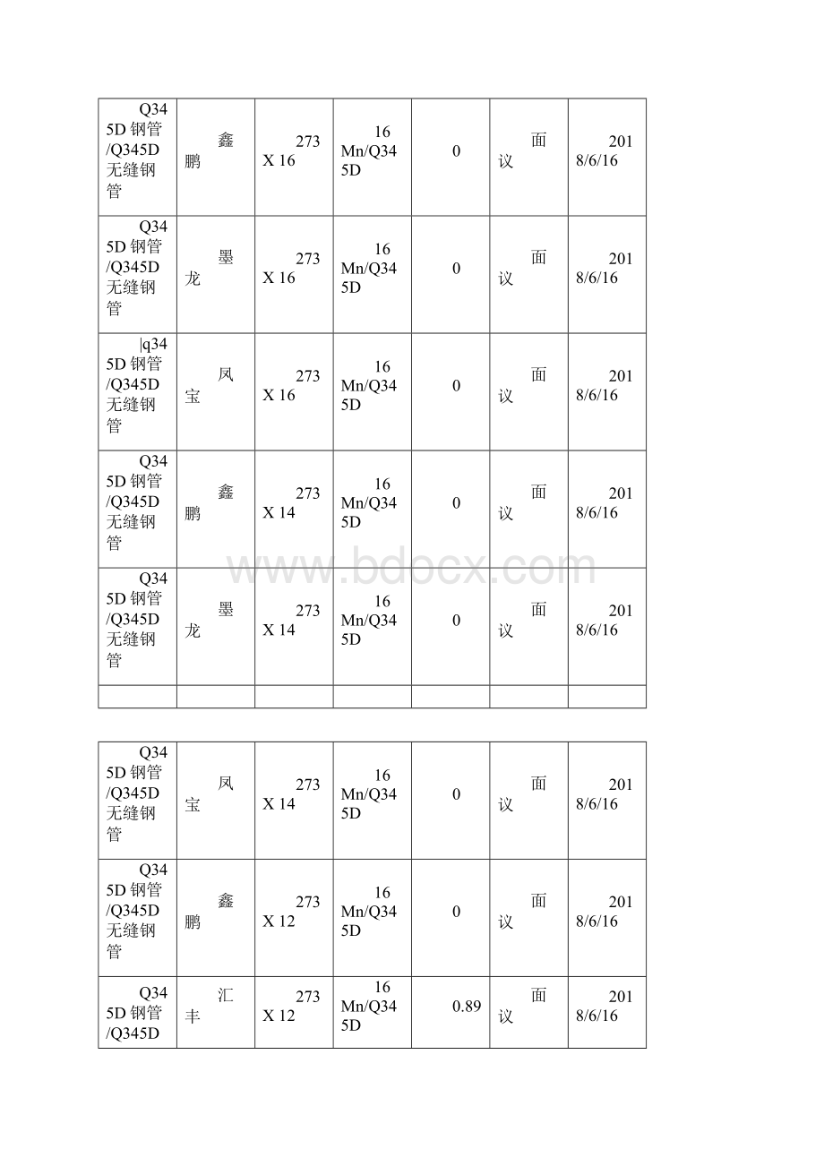 Q345D钢管Q345D无缝钢管.docx_第3页