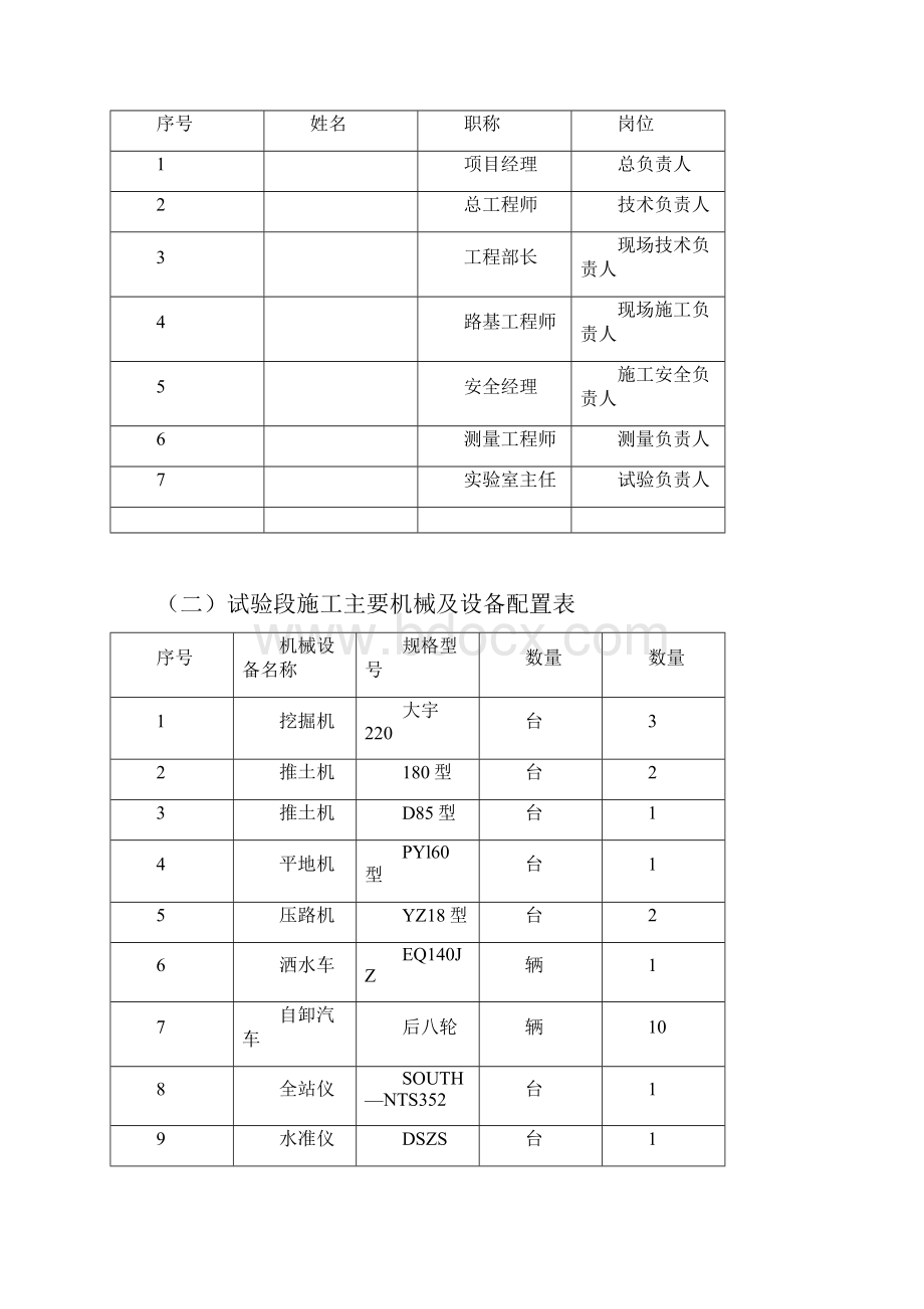 路基试验段96区土方填筑总结报告secret解析.docx_第2页