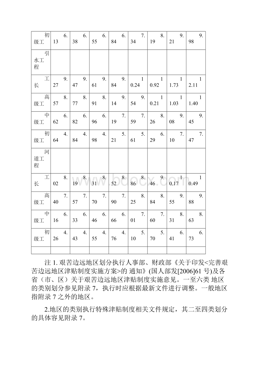 水利部概算最新编规.docx_第3页