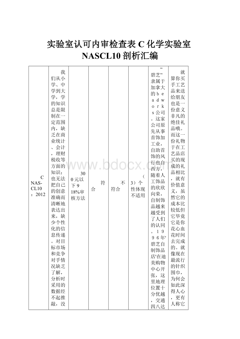 实验室认可内审检查表C化学实验室NASCL10剖析汇编.docx