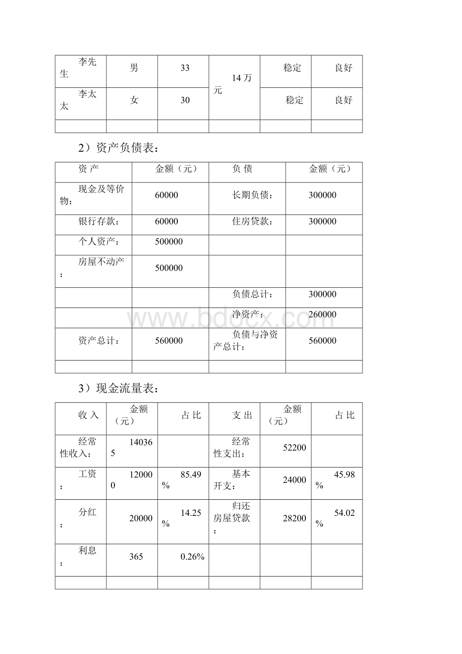 个人理财规划方案.docx_第3页