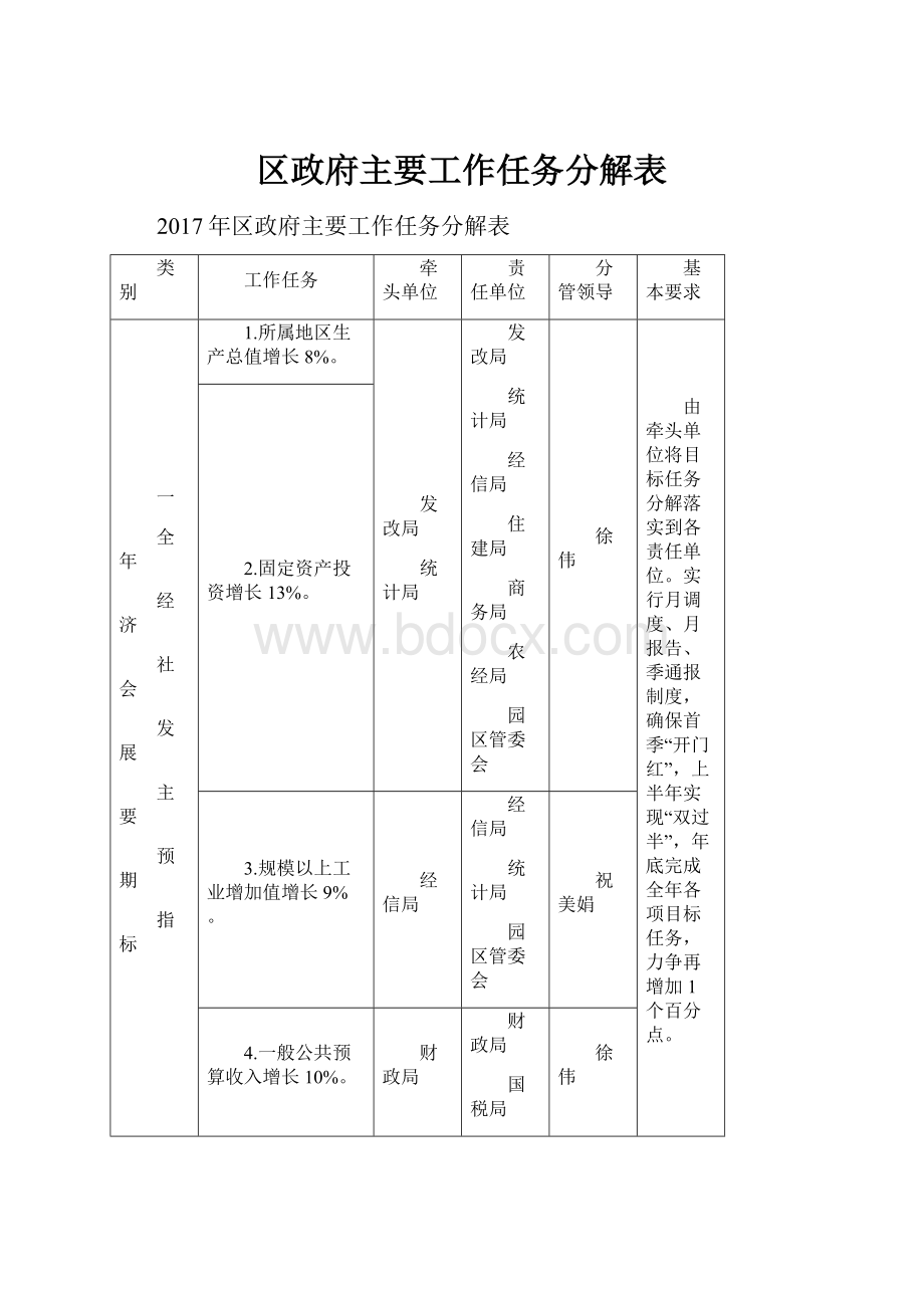 区政府主要工作任务分解表.docx_第1页