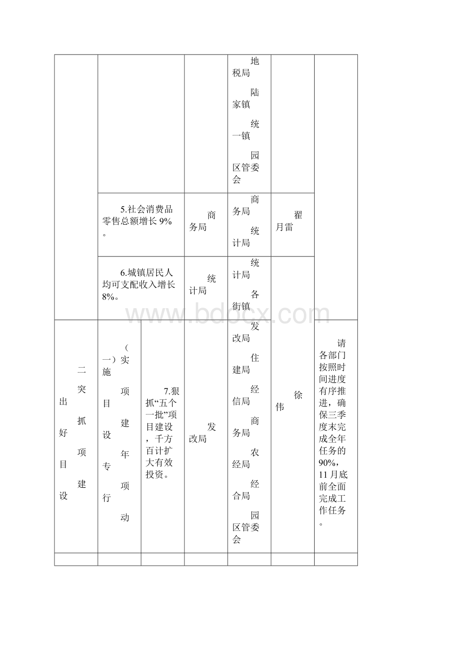 区政府主要工作任务分解表.docx_第2页