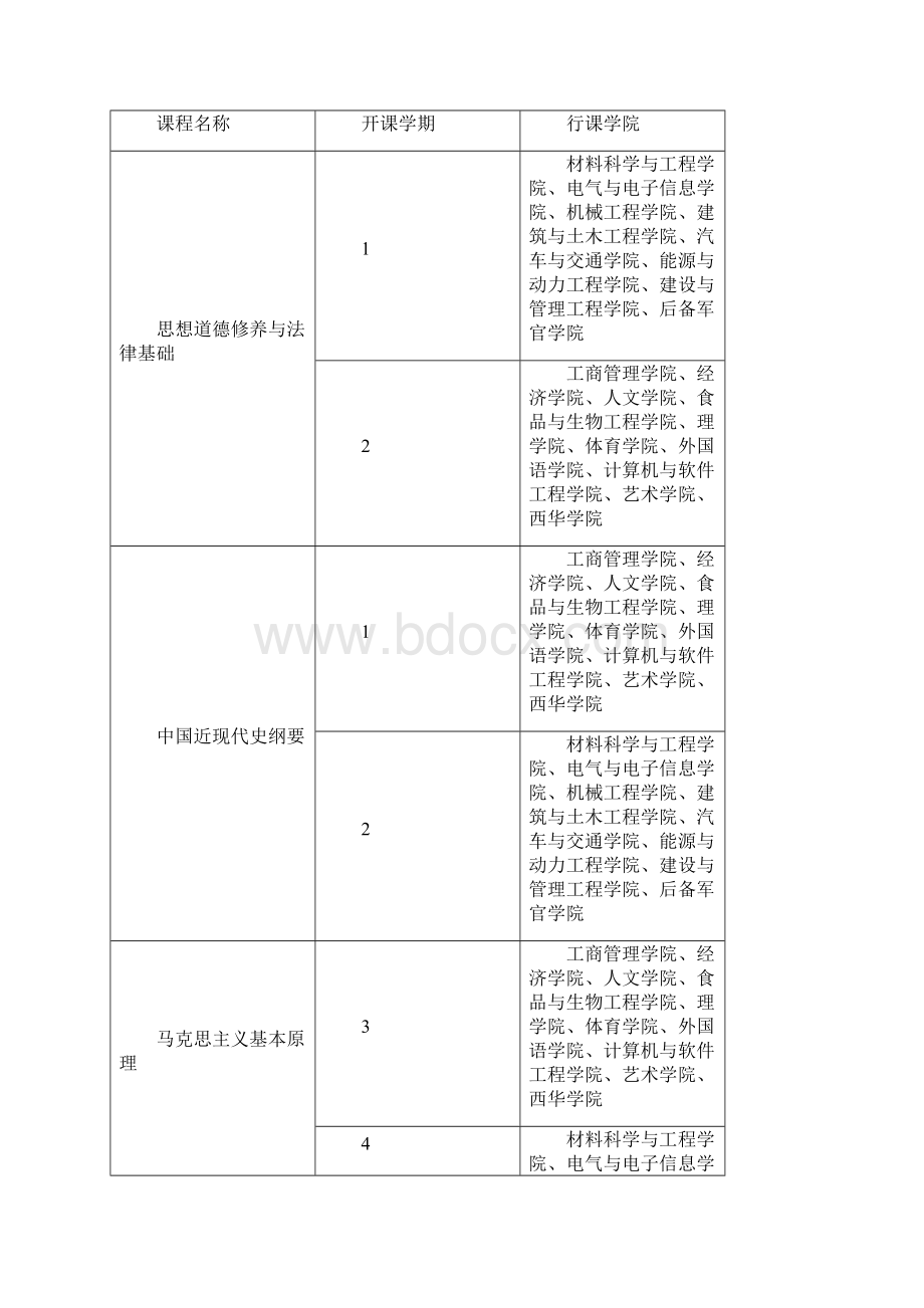 思想政治理论课课程设置及实施方案.docx_第3页