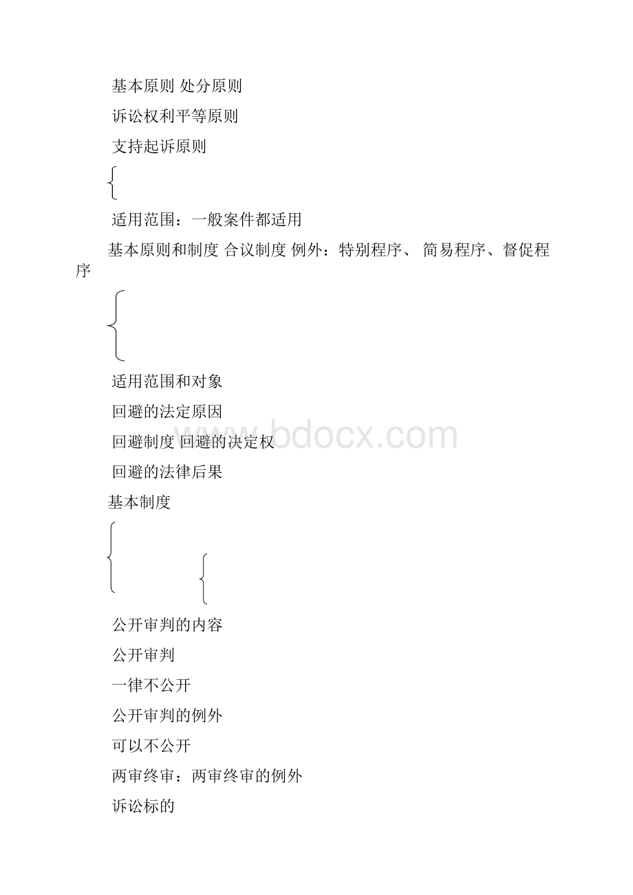 百日通关方案民事诉讼法体系结构图.docx_第2页