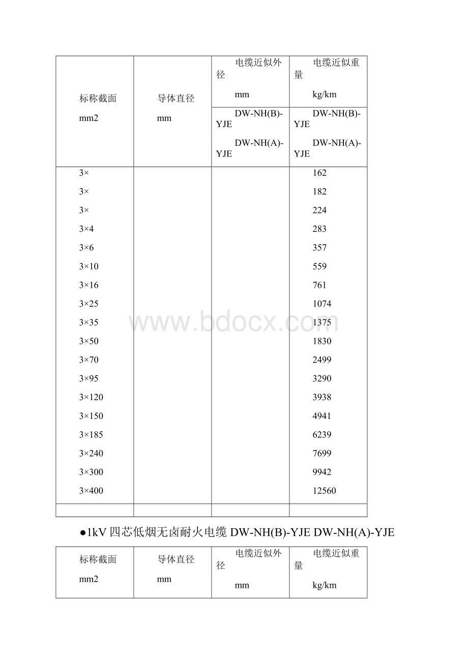 电缆直径对照表.docx_第3页