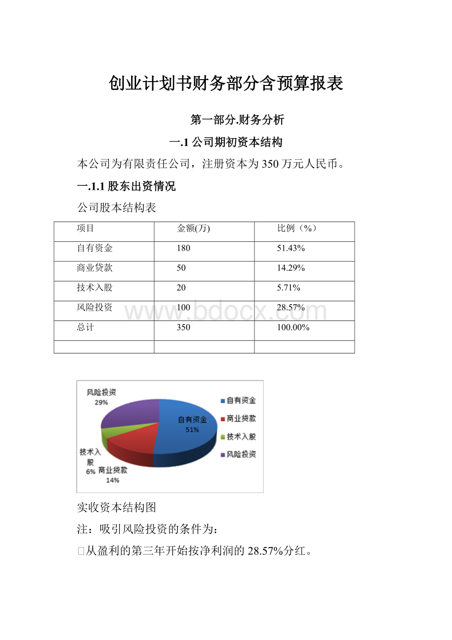 创业计划书财务部分含预算报表.docx