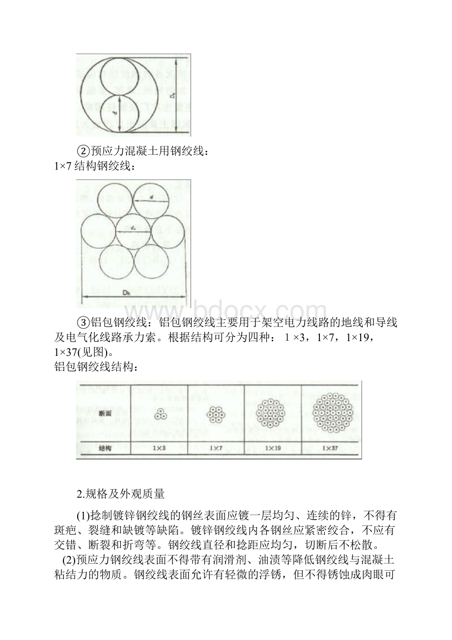 钢绞线公称直径公称截面面积及理论重量.docx_第2页