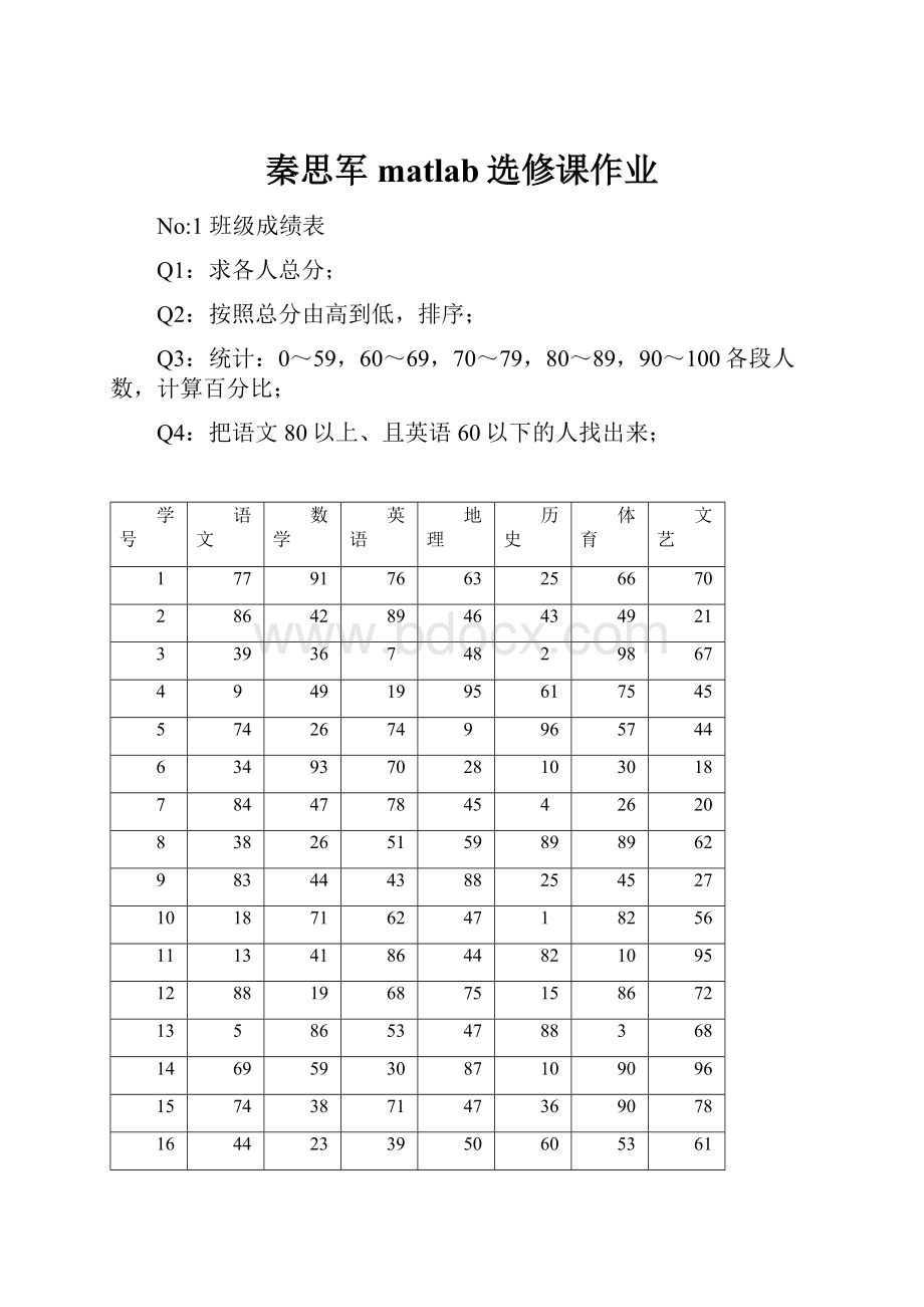 秦思军matlab选修课作业.docx