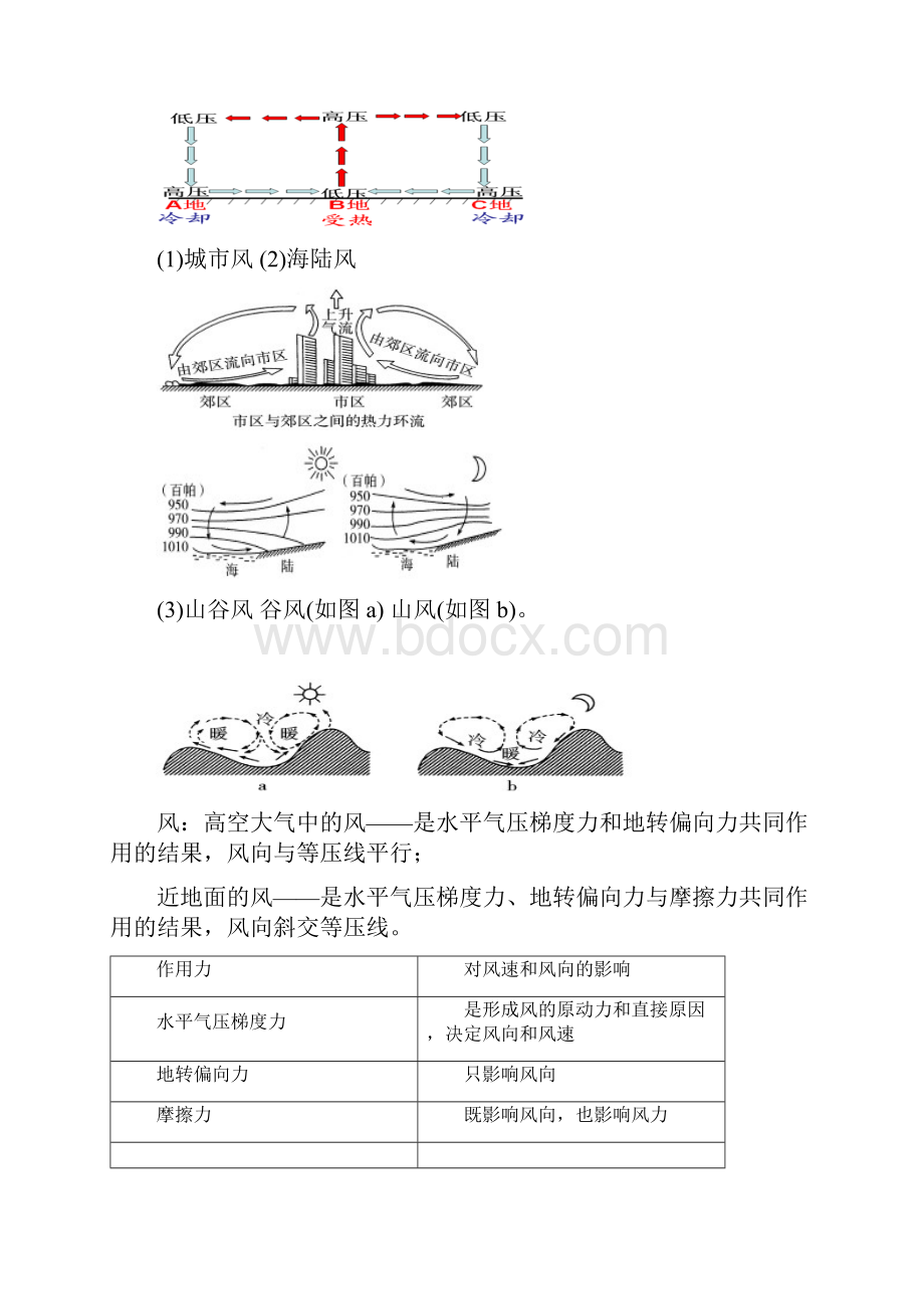 专题3大气环流与天气系统.docx_第2页