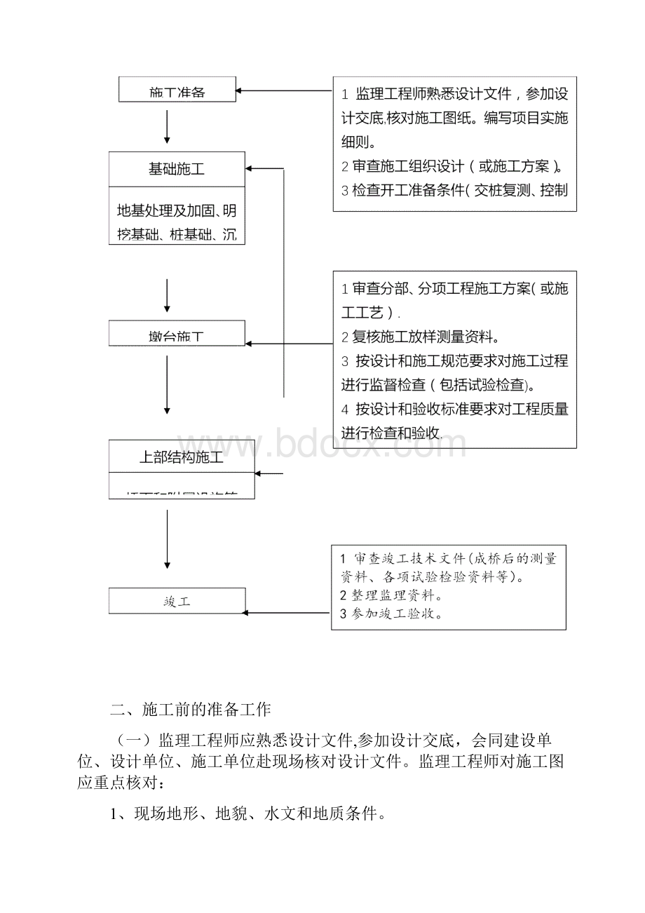 桥涵工程监理细则.docx_第2页