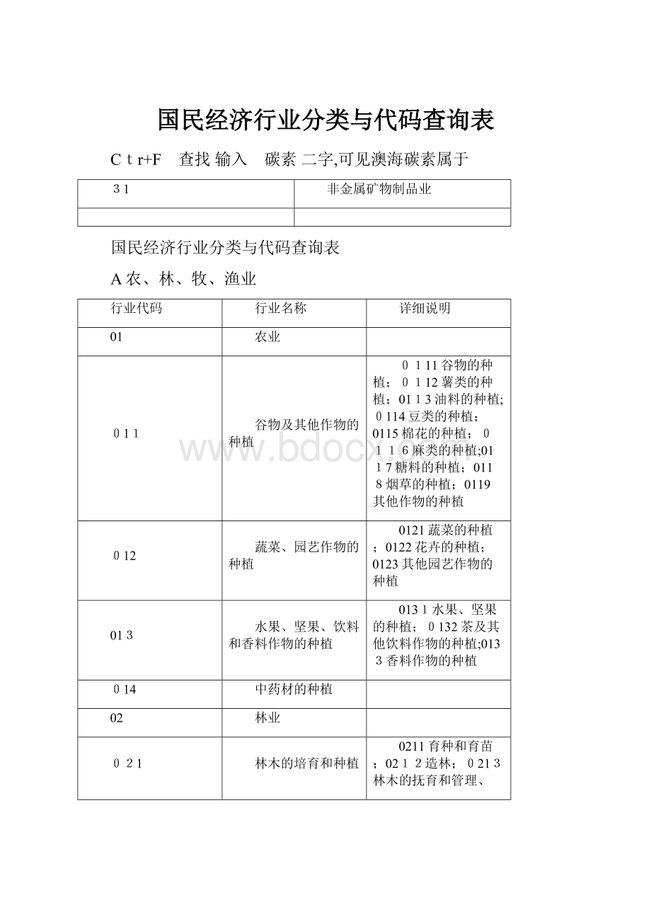 国民经济行业分类与代码查询表.docx_第1页