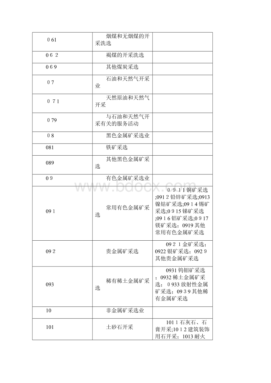 国民经济行业分类与代码查询表.docx_第3页