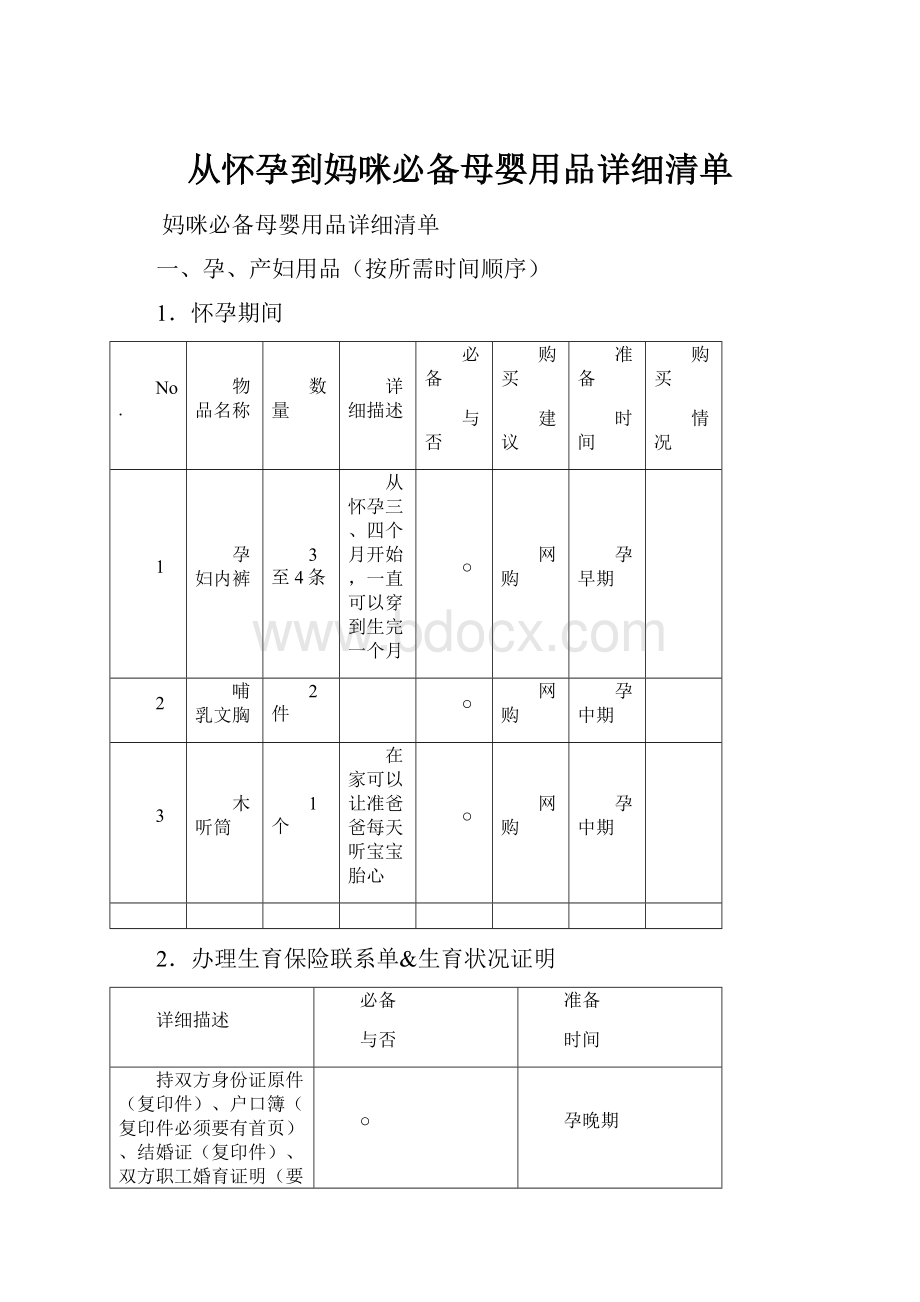 从怀孕到妈咪必备母婴用品详细清单.docx_第1页