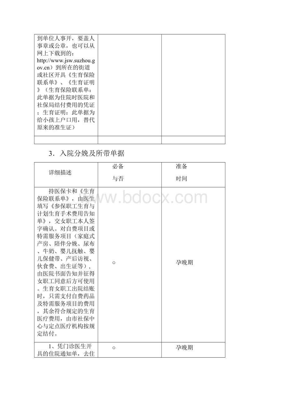 从怀孕到妈咪必备母婴用品详细清单.docx_第2页