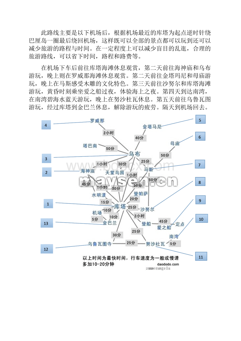 巴厘岛旅游攻略.docx_第3页