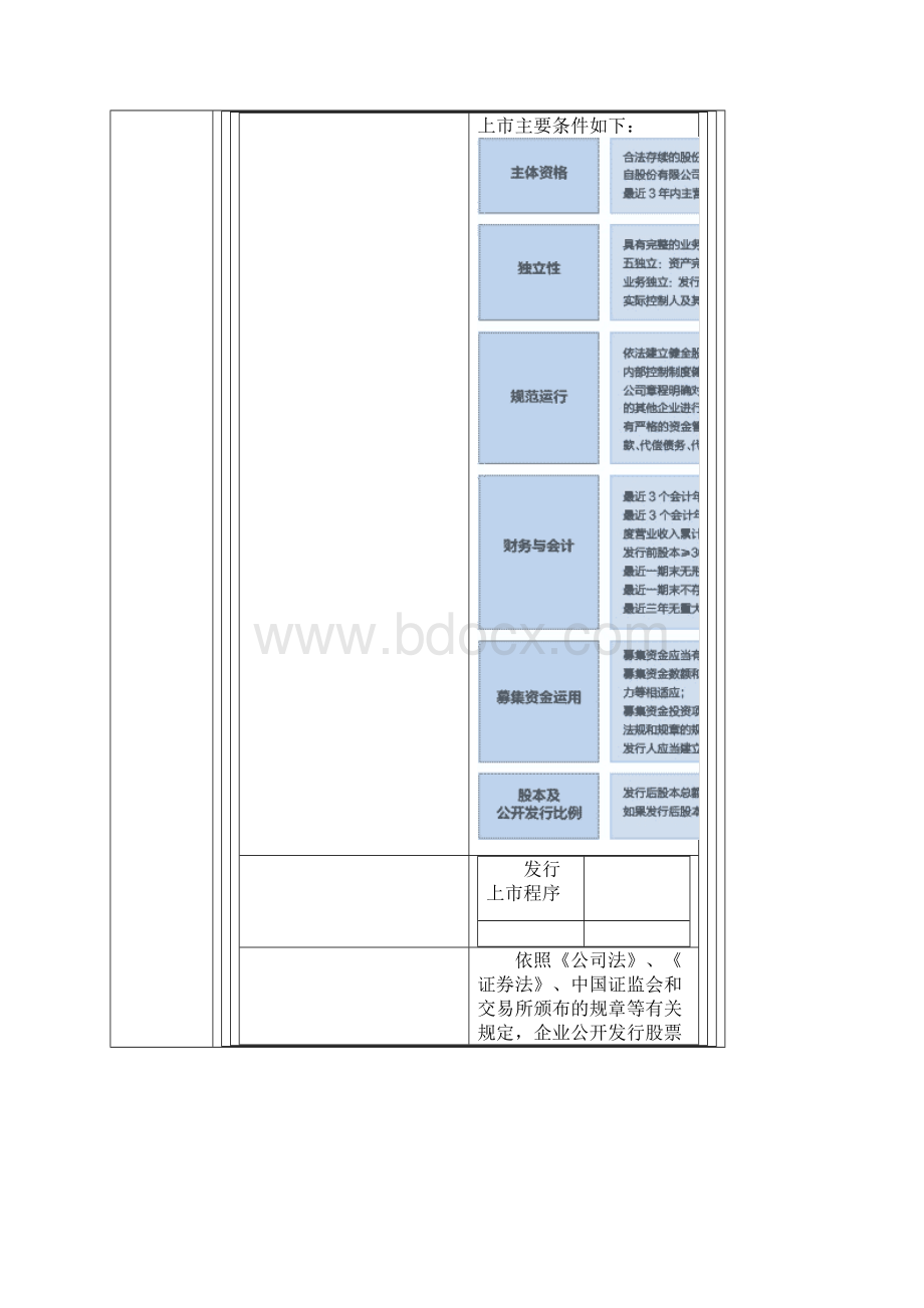 上海交易所上市流程.docx_第2页