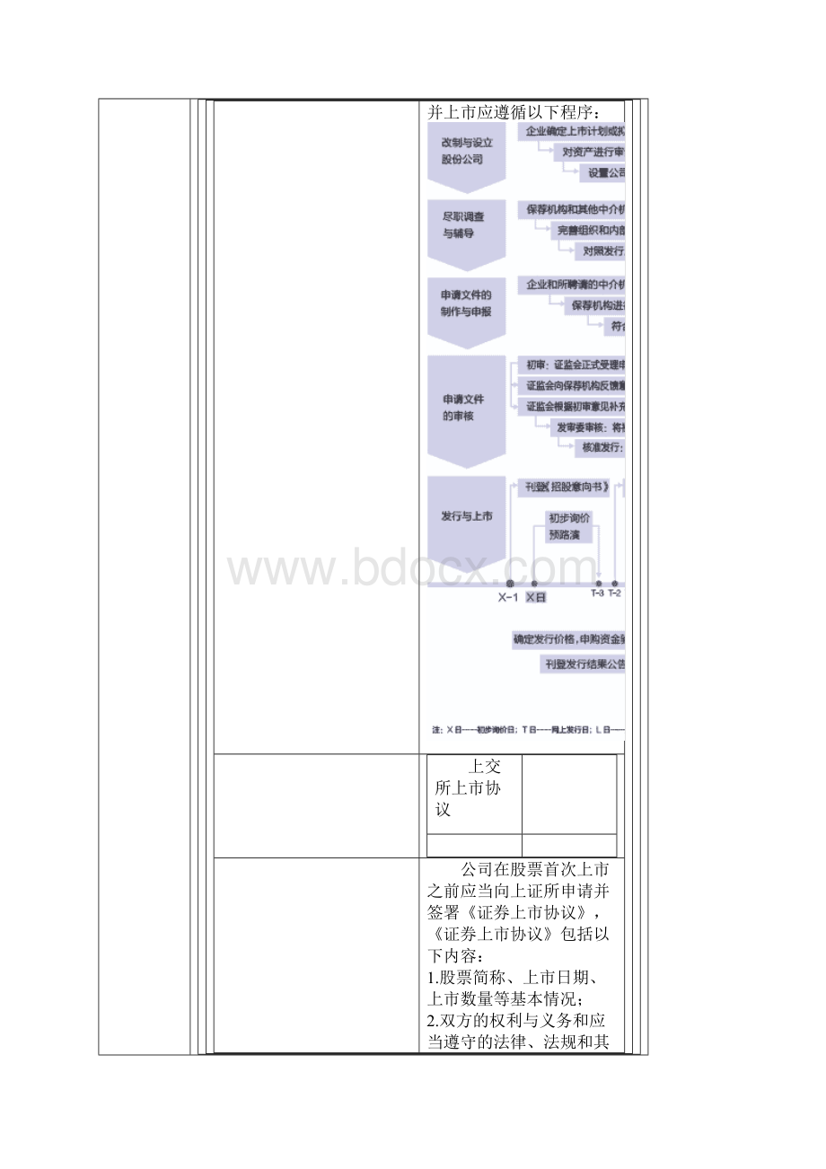 上海交易所上市流程.docx_第3页