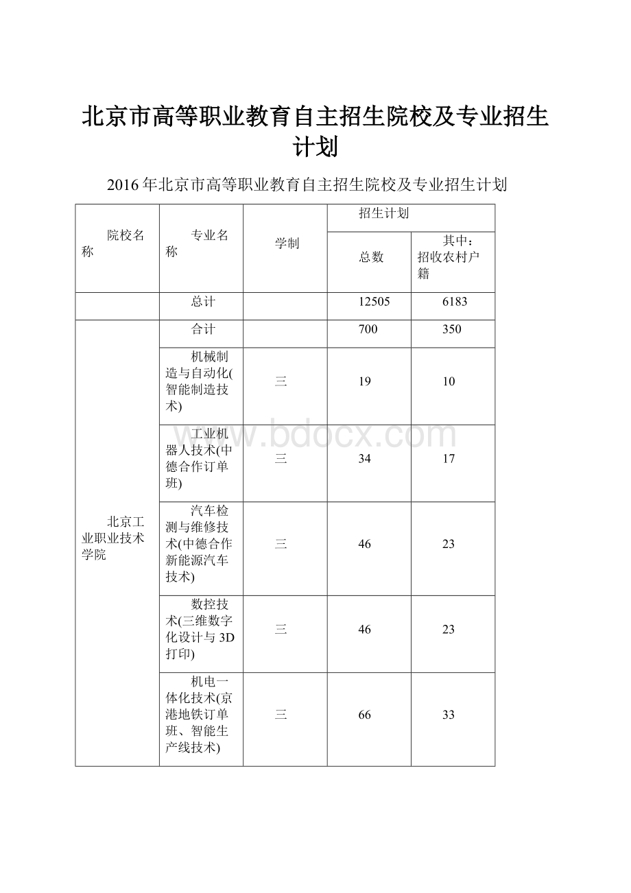 北京市高等职业教育自主招生院校及专业招生计划.docx