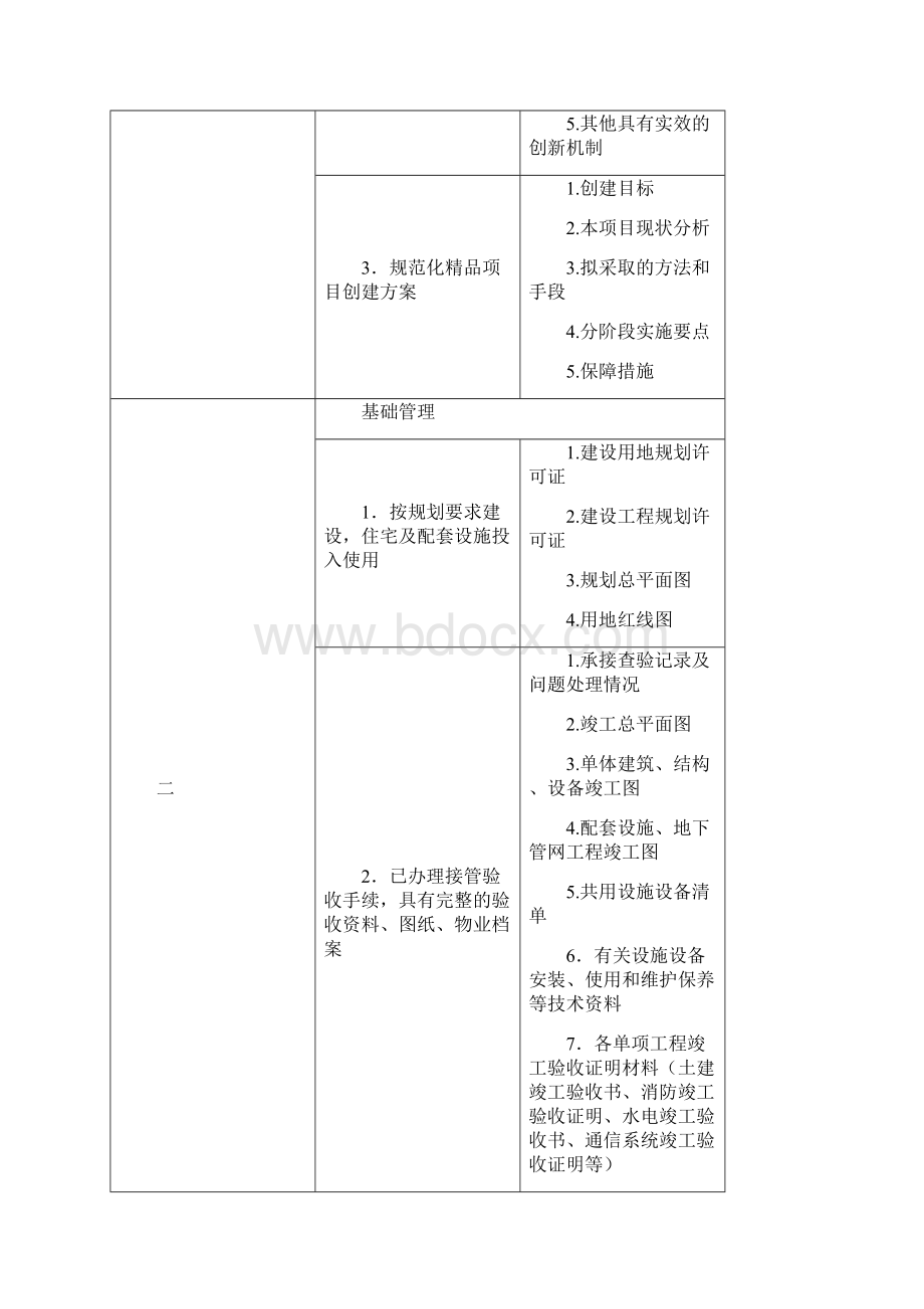 物业服务规范化精品项目标准住宅小区.docx_第2页