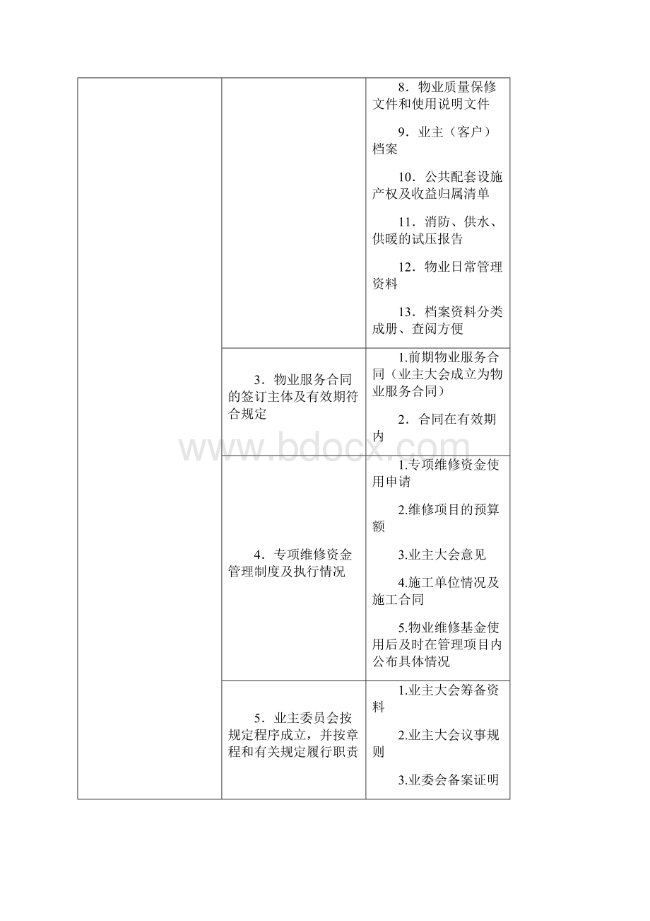 物业服务规范化精品项目标准住宅小区.docx_第3页