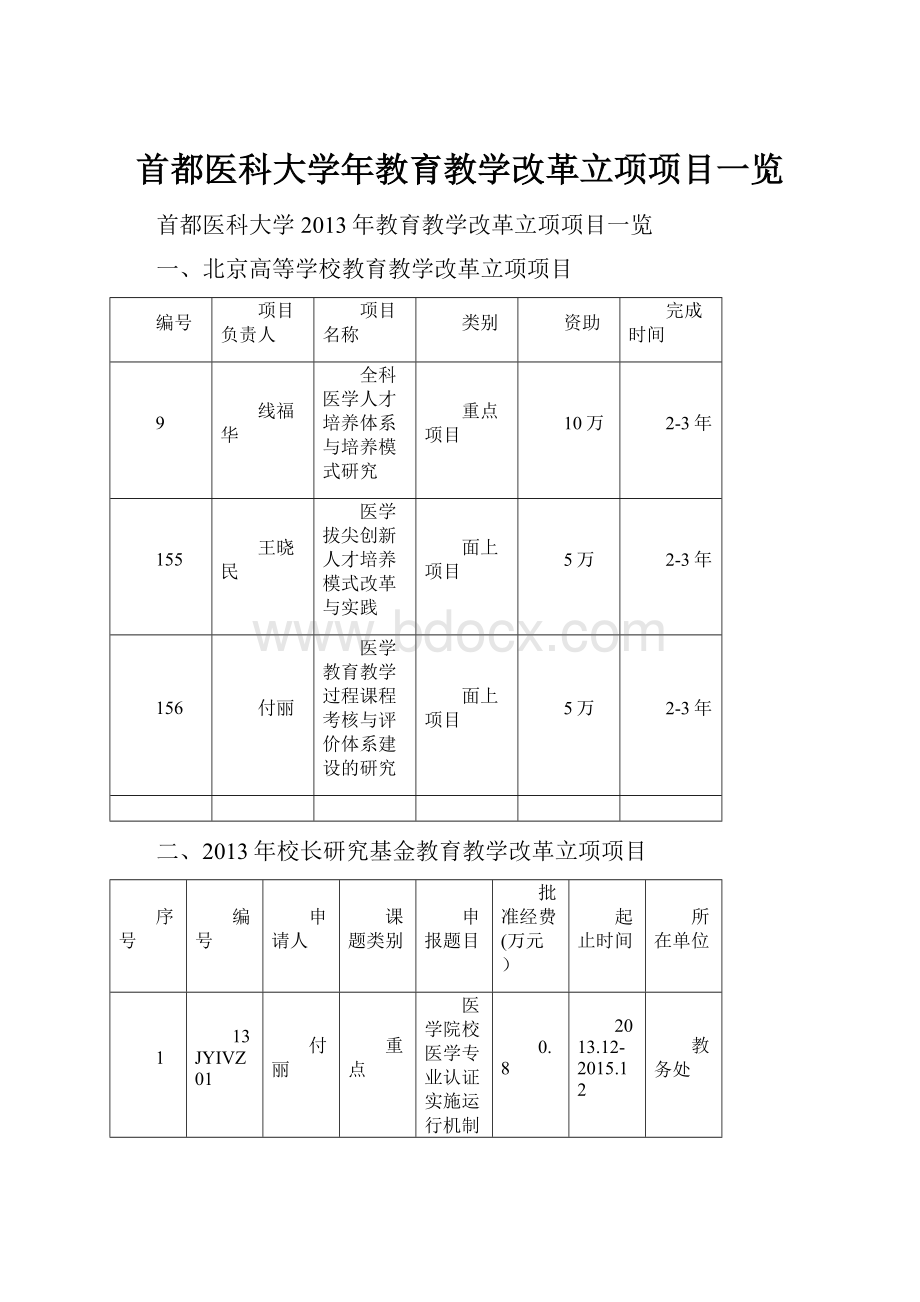 首都医科大学年教育教学改革立项项目一览.docx