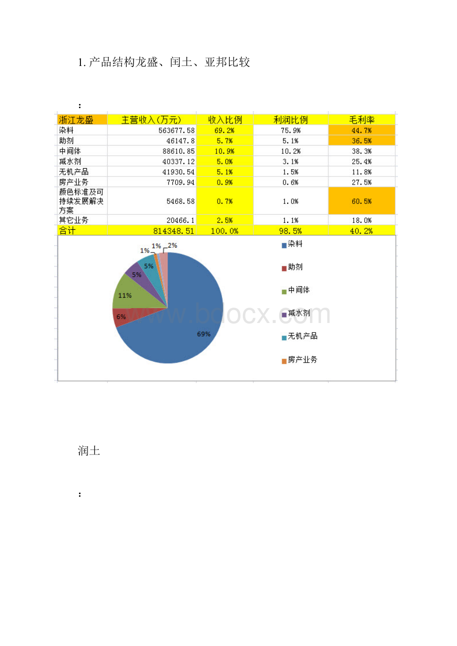 浙江龙盛股票的参考意见.docx_第2页