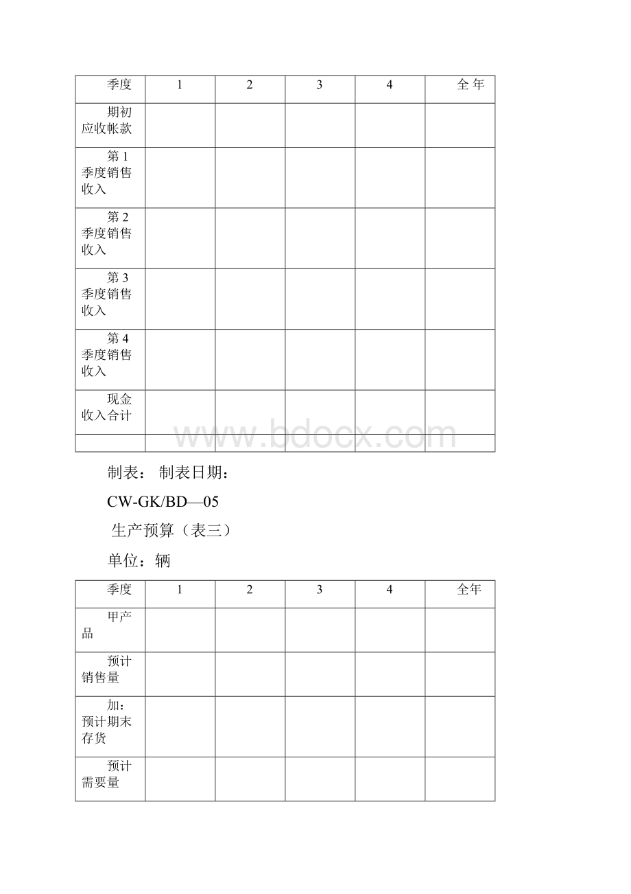 现代企业全面销售预算表格.docx_第2页