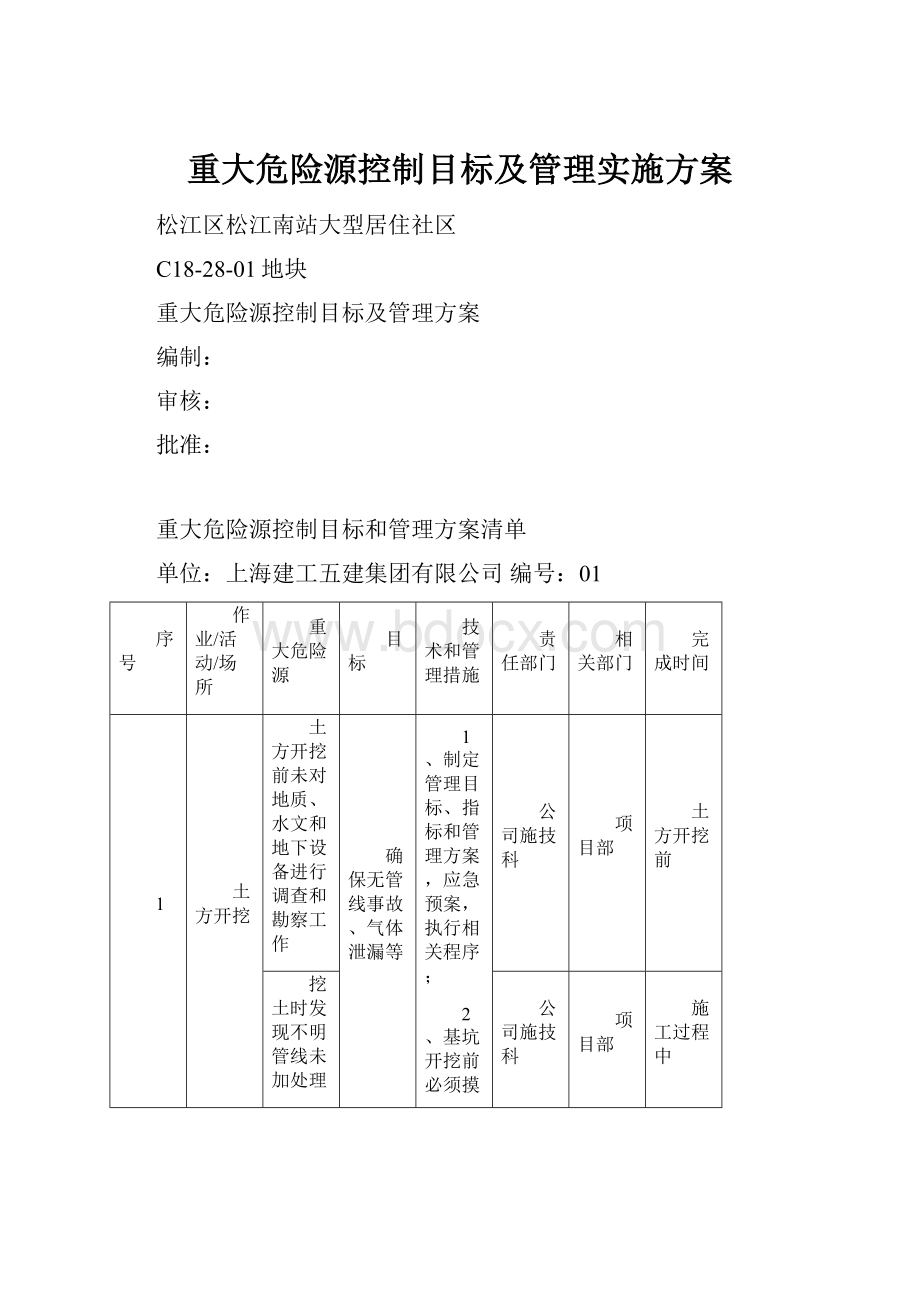 重大危险源控制目标及管理实施方案.docx_第1页